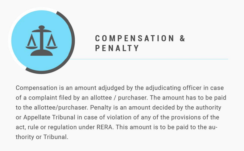 What is Compensation and Penalty in Real Estate?